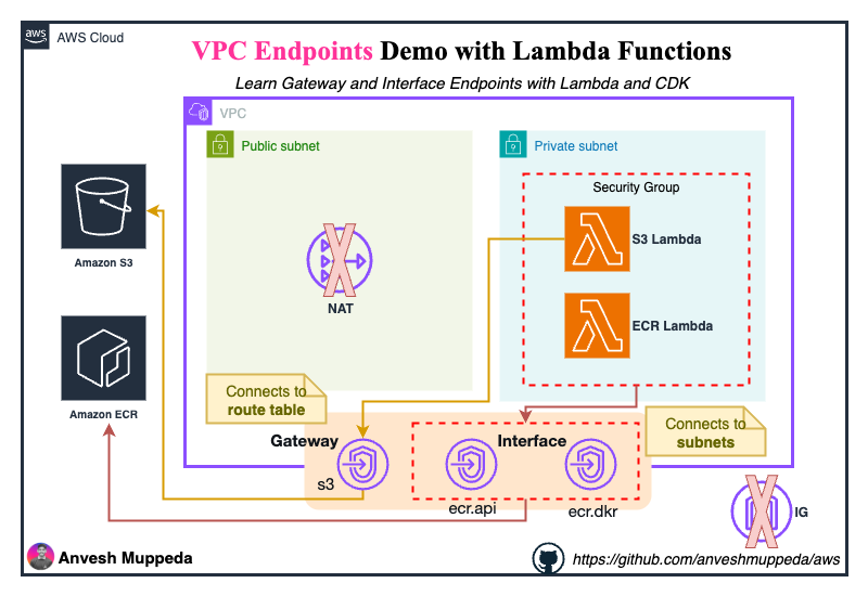 Architecture Diagram