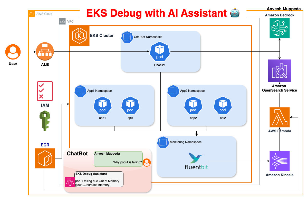 EKS Assistant