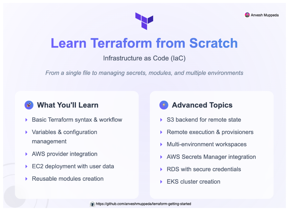 Terraform Getting Started